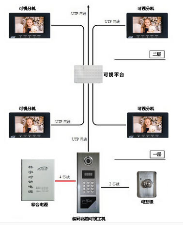 樓宇可視對講系統(tǒng)