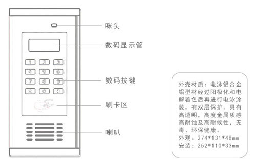數(shù)碼樓宇對(duì)講門(mén)口機(jī)按鍵說(shuō)明
